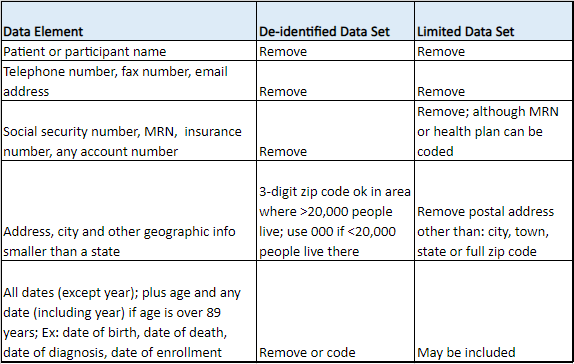 Data Examples